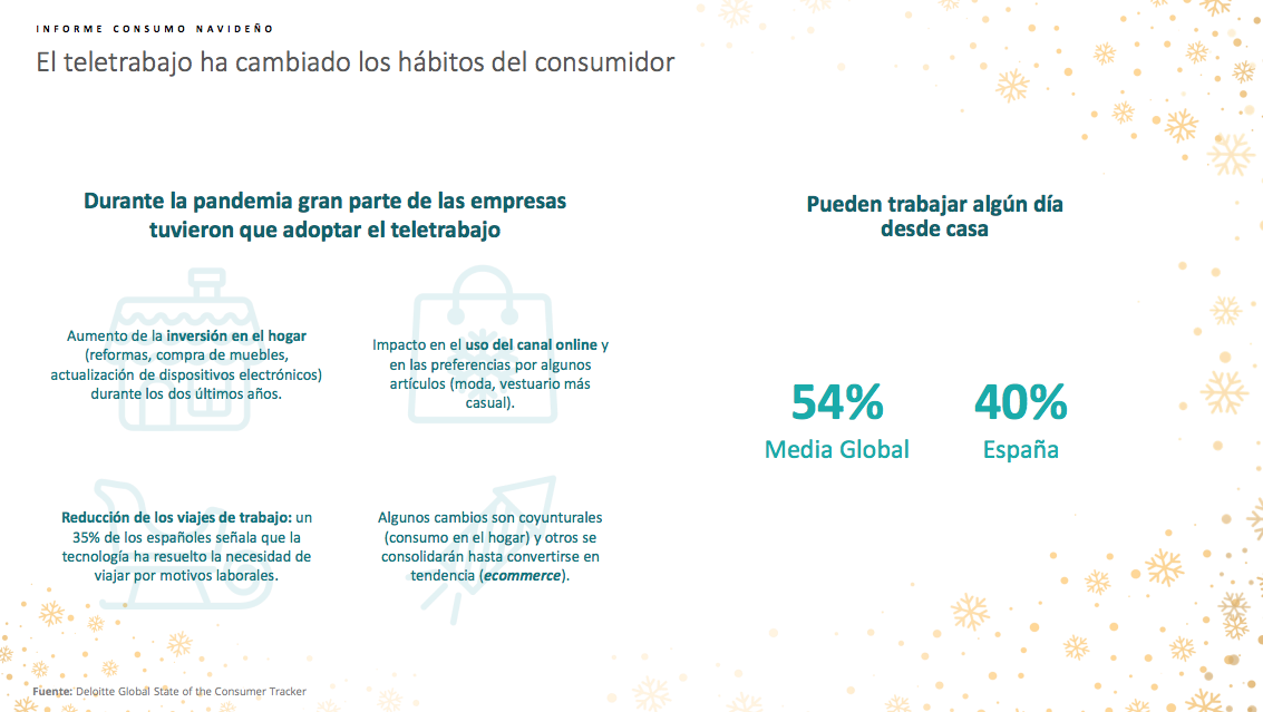 teletrabajo